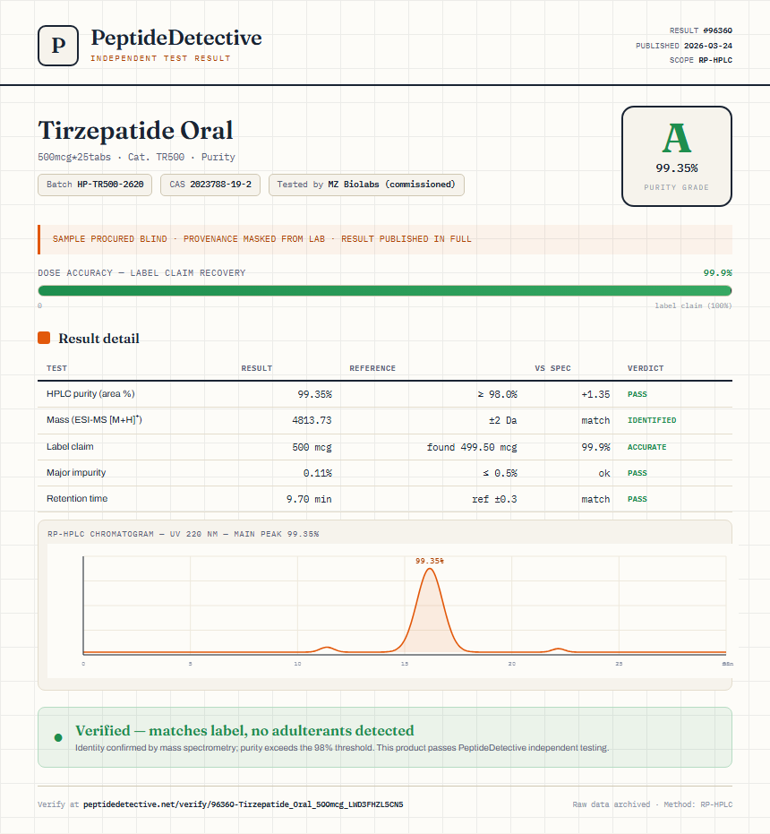 Tirzepatide Oral Purity (HPLC) report by PeptideDetective