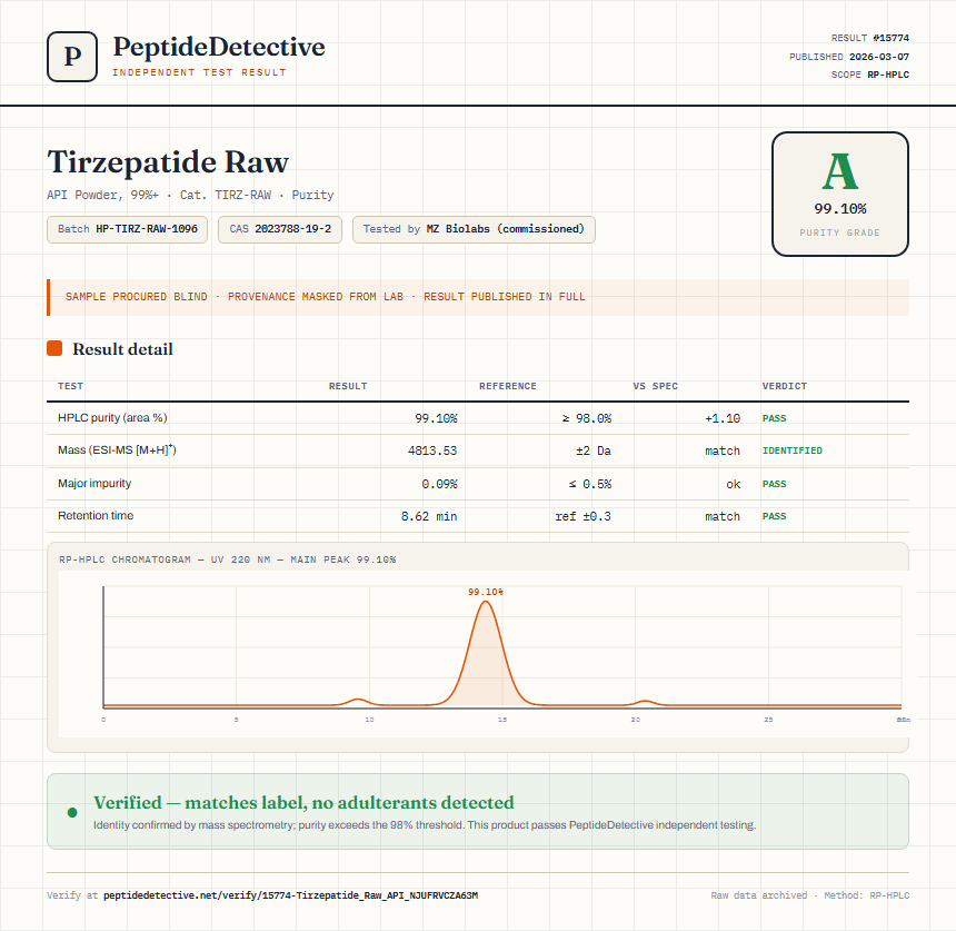 Tirzepatide Raw Purity (HPLC) report by PeptideDetective