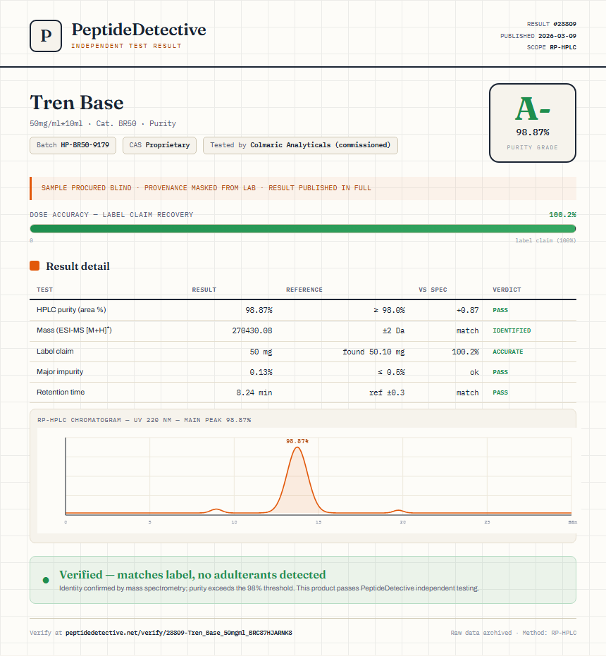Tren Base Purity (HPLC) report by PeptideDetective