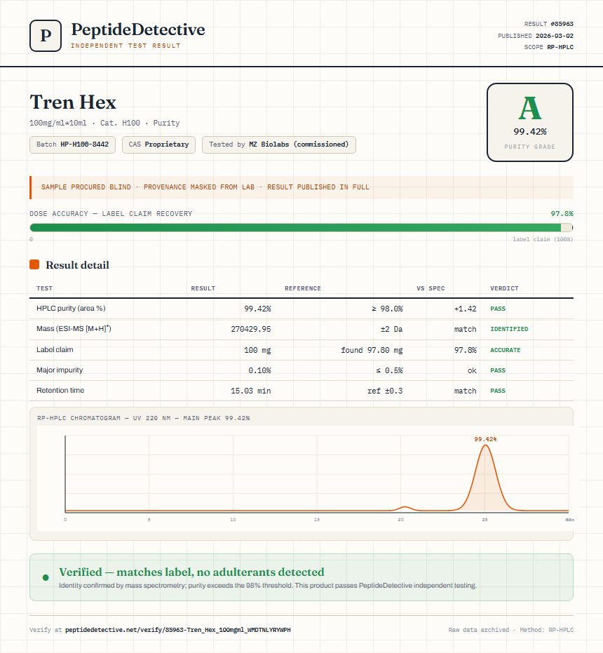 Tren Hex Purity (HPLC) report by PeptideDetective