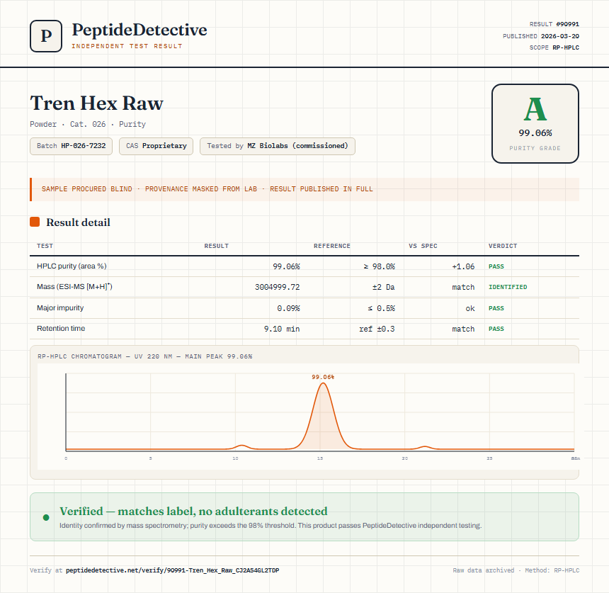 Tren Hex Raw Purity (HPLC) report by PeptideDetective