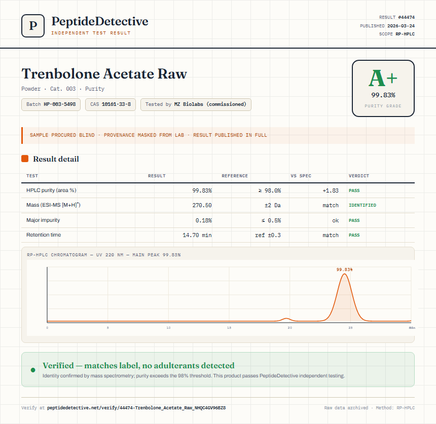 Trenbolone Acetate Raw Purity (HPLC) report by PeptideDetective