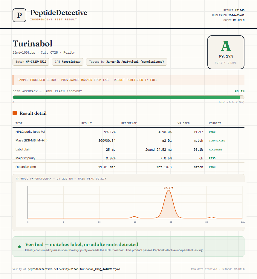 Turinabol Purity (HPLC) report by PeptideDetective