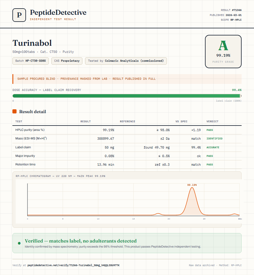 Turinabol Purity (HPLC) report by PeptideDetective