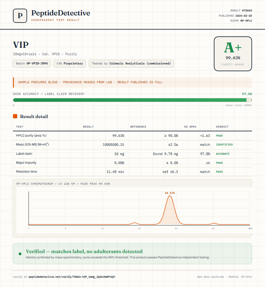VIP Purity (HPLC) report by PeptideDetective