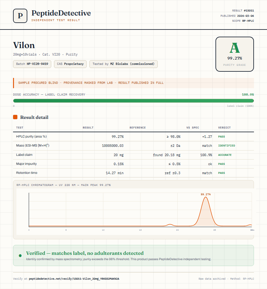 Vilon Purity (HPLC) report by PeptideDetective