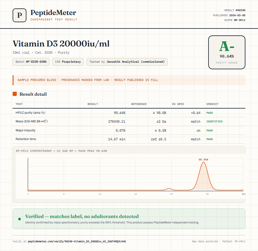 Vitamin D3 20000iu/ml Purity (HPLC) report by PeptideDetective