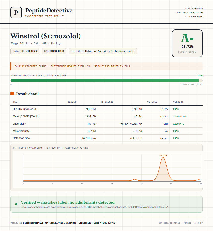 Winstrol (Stanozolol) Purity (HPLC) report by PeptideDetective