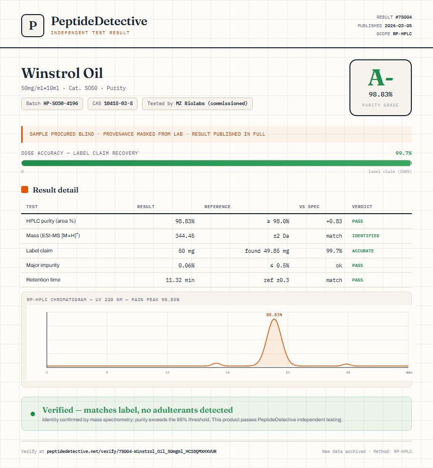 Winstrol Oil Purity (HPLC) report by PeptideDetective