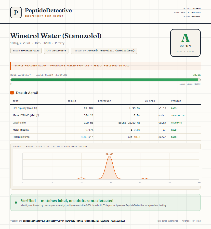 Winstrol Water (Stanozolol) Purity (HPLC) report by PeptideDetective