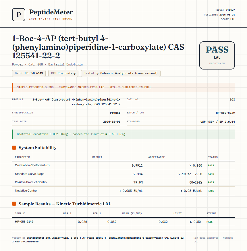 1-Boc-4-AP (tert-butyl 4-(phenylamino)piperidine-1-carboxylate) CAS 125541-22-2 Endotoxin report by PeptideDetective