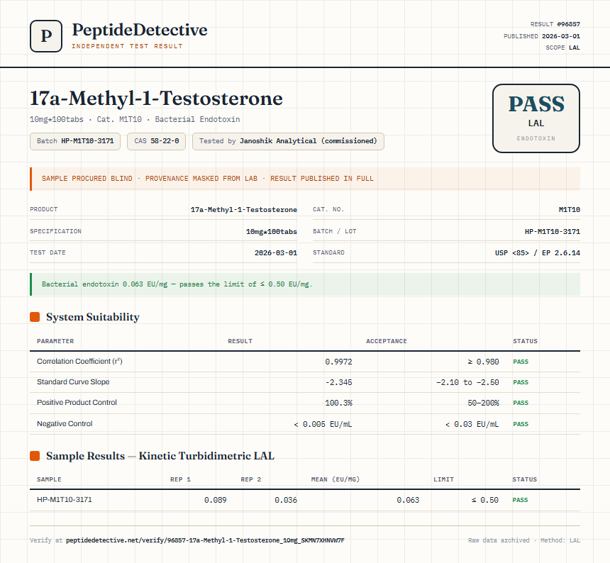 17a-Methyl-1-Testosterone Endotoxin report by PeptideDetective