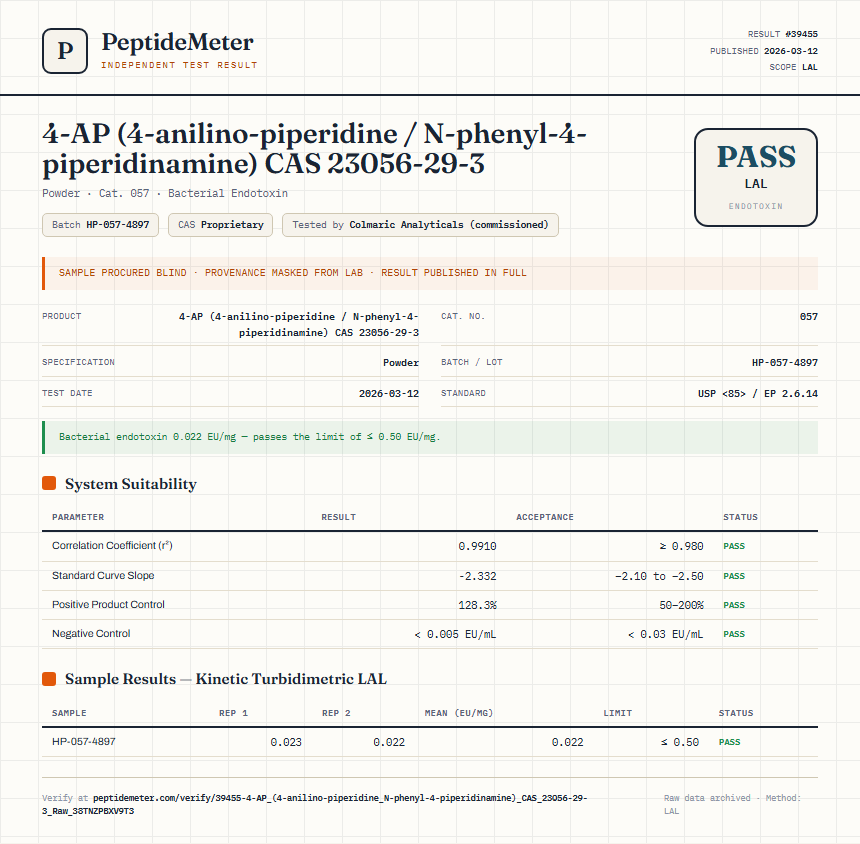 4-AP (4-anilino-piperidine / N-phenyl-4-piperidinamine) CAS 23056-29-3 Endotoxin report by PeptideDetective