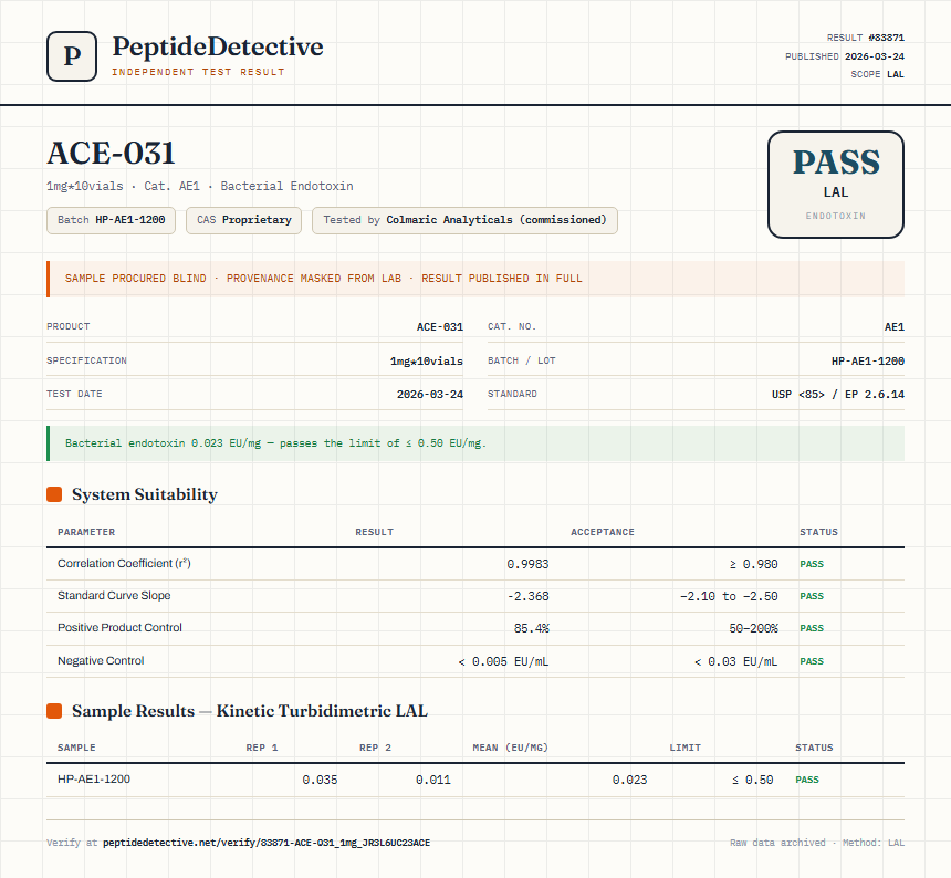 ACE-031 Endotoxin report by PeptideDetective