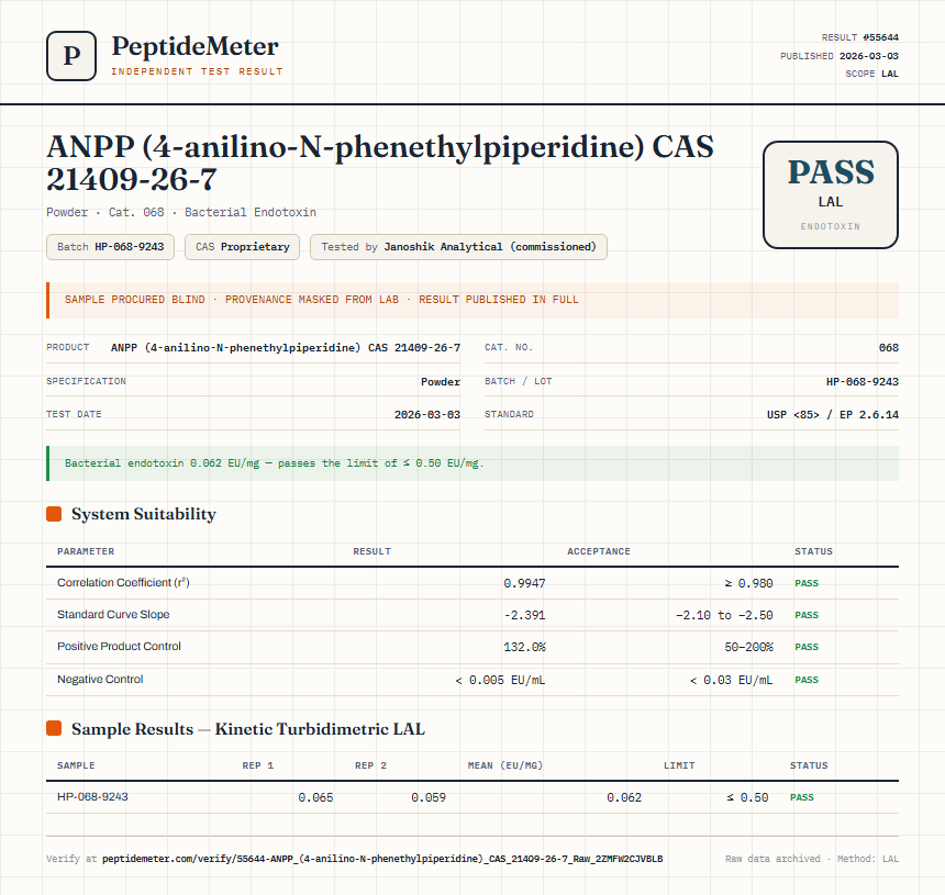 ANPP (4-anilino-N-phenethylpiperidine) CAS 21409-26-7 Endotoxin report by PeptideDetective