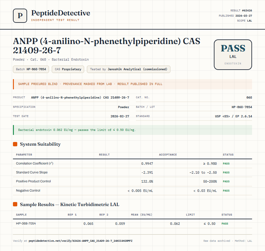 ANPP (4-anilino-N-phenethylpiperidine) CAS 21409-26-7 Endotoxin report by PeptideDetective