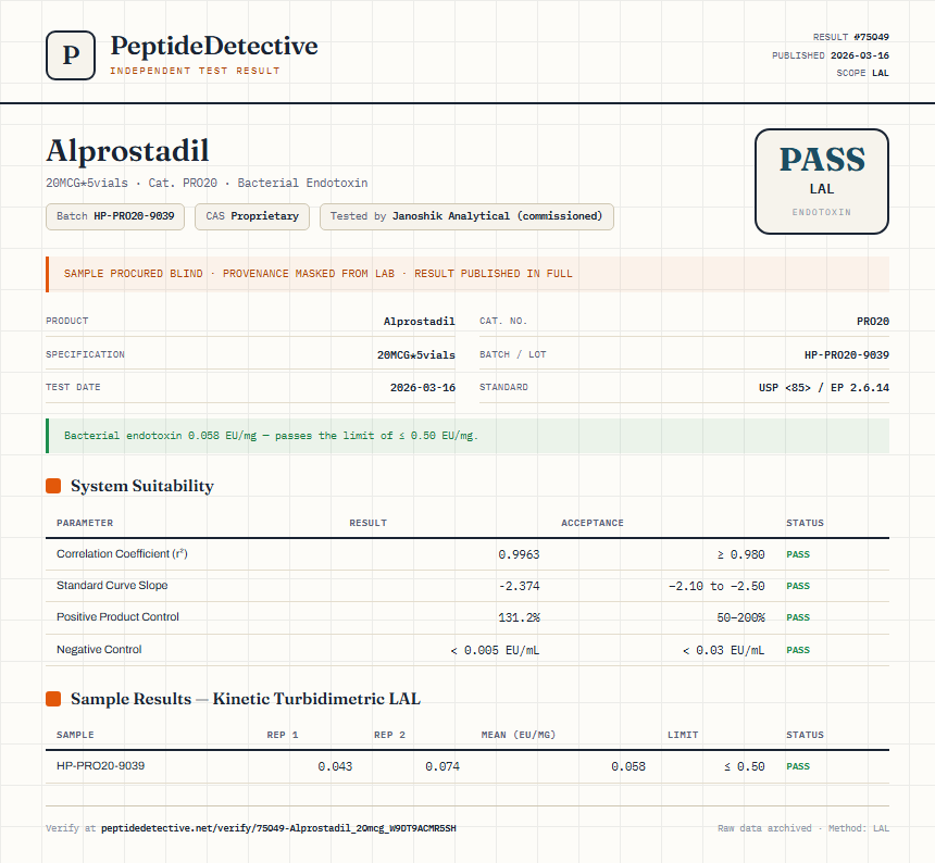 Alprostadil Endotoxin report by PeptideDetective