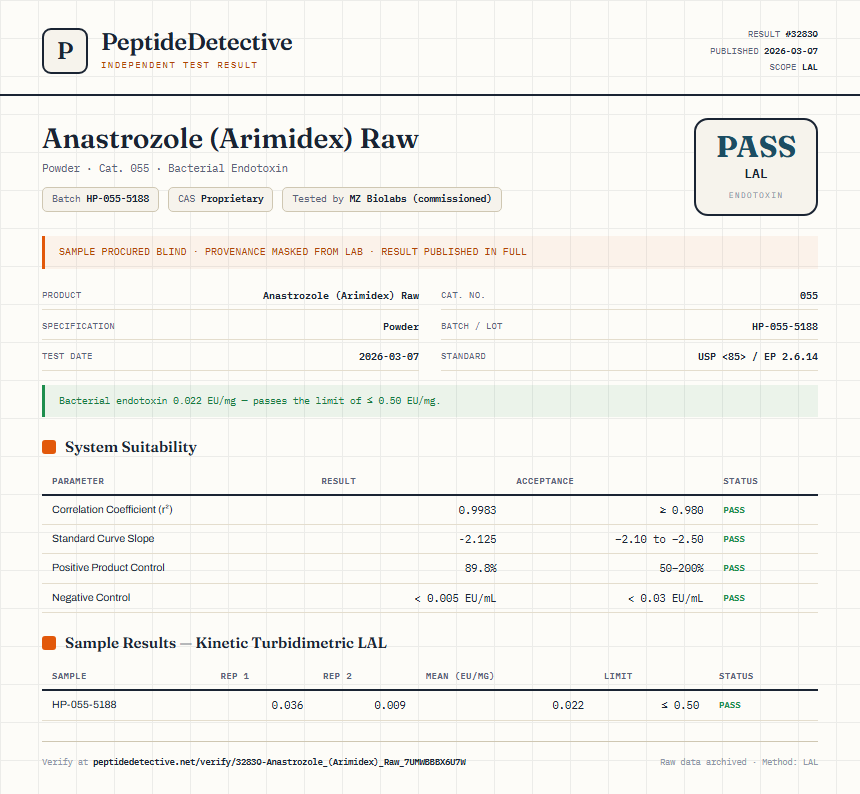 Anastrozole (Arimidex) Raw Endotoxin report by PeptideDetective