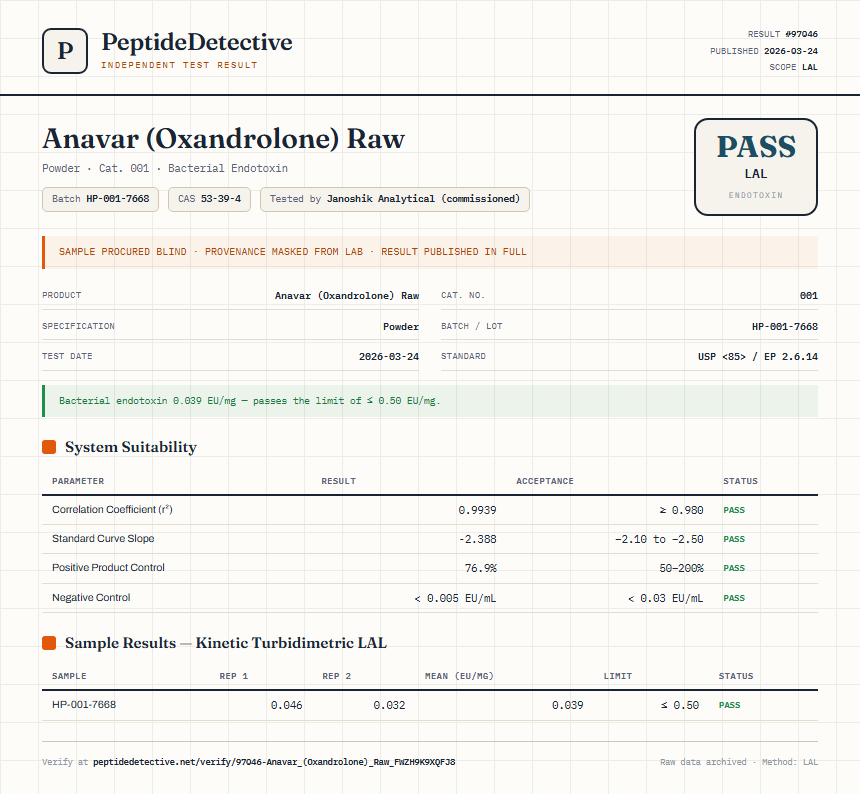 Anavar (Oxandrolone) Raw Endotoxin report by PeptideDetective
