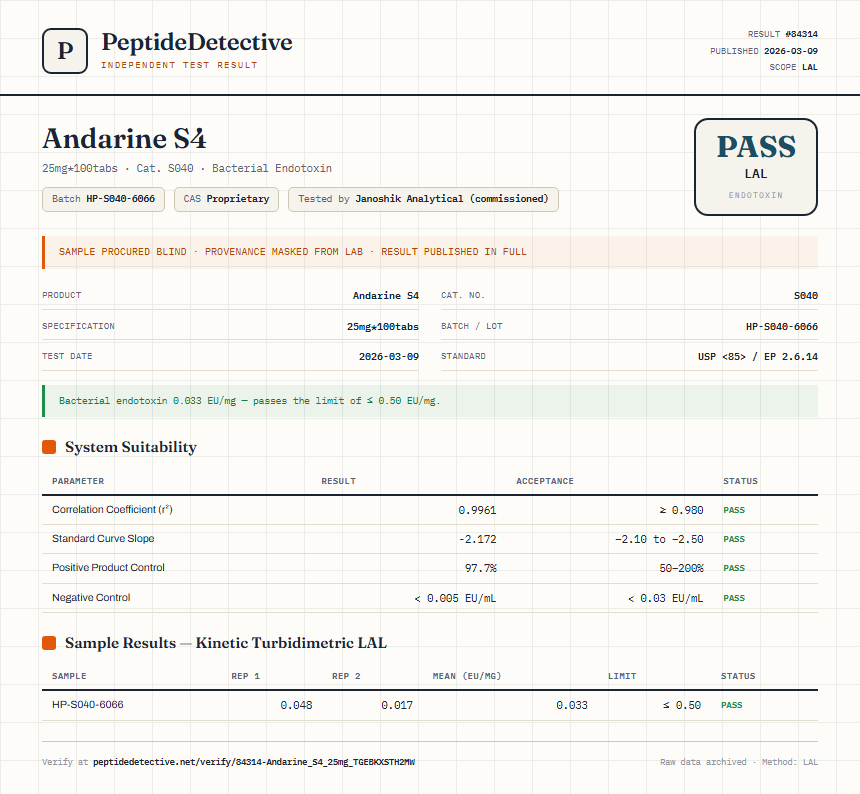 Andarine S4 Endotoxin report by PeptideDetective