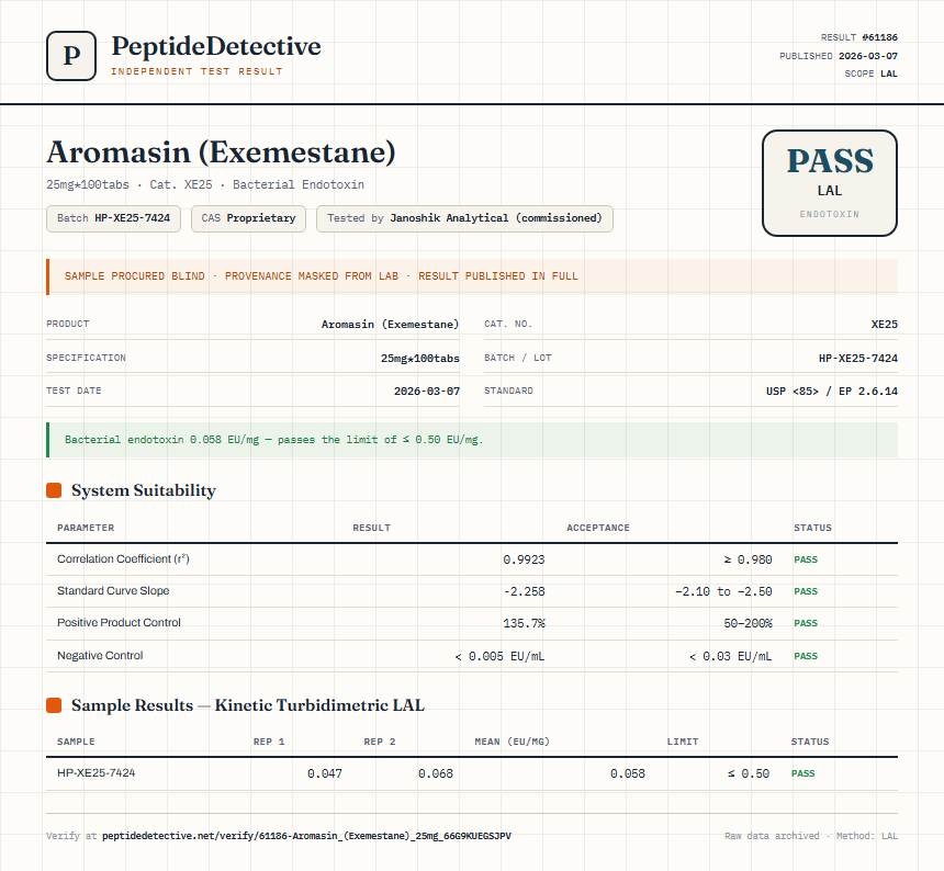 Aromasin (Exemestane) Endotoxin report by PeptideDetective