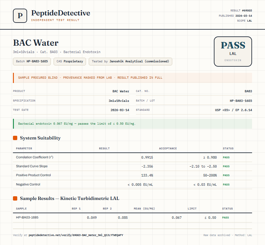BAC Water Endotoxin report by PeptideDetective