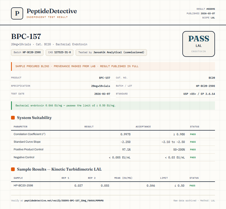 BPC-157 Endotoxin report by PeptideDetective