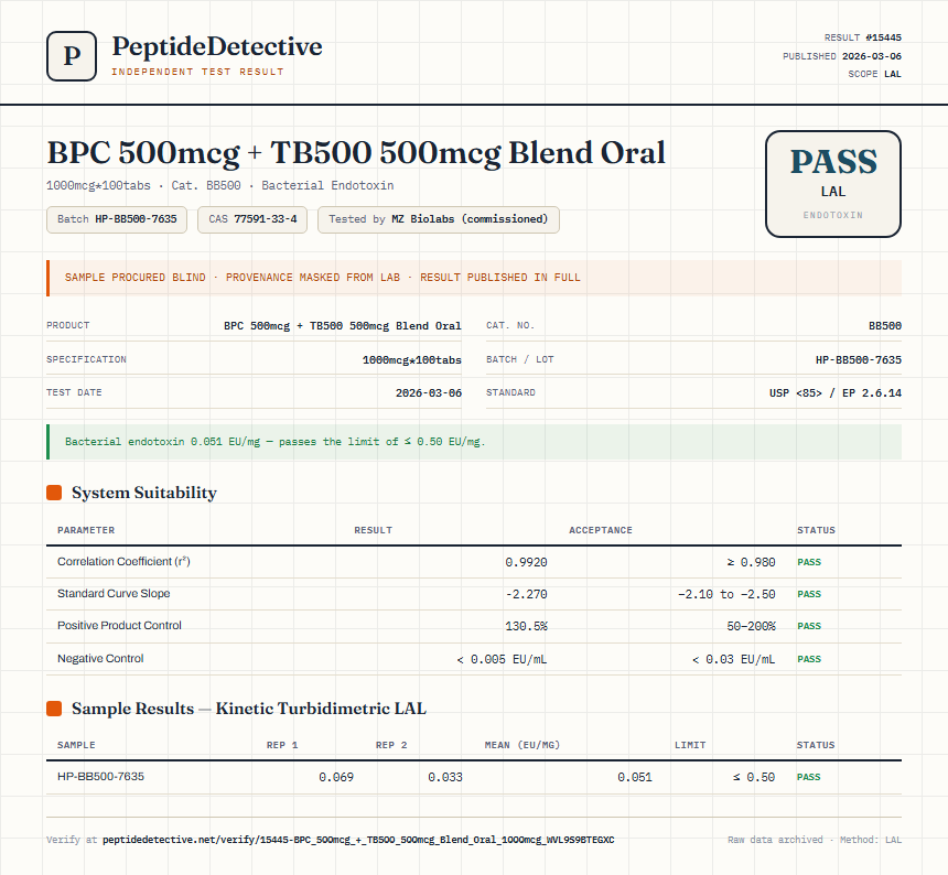 BPC 500mcg + TB500 500mcg Blend Oral Endotoxin report by PeptideDetective