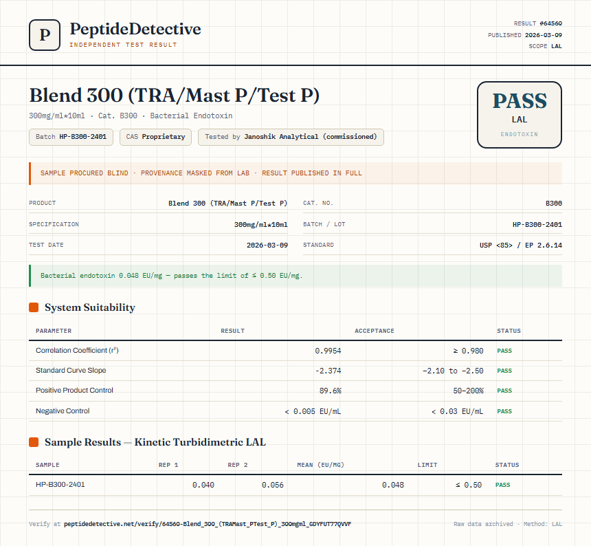 Blend 300 (TRA/Mast P/Test P) Endotoxin report by PeptideDetective
