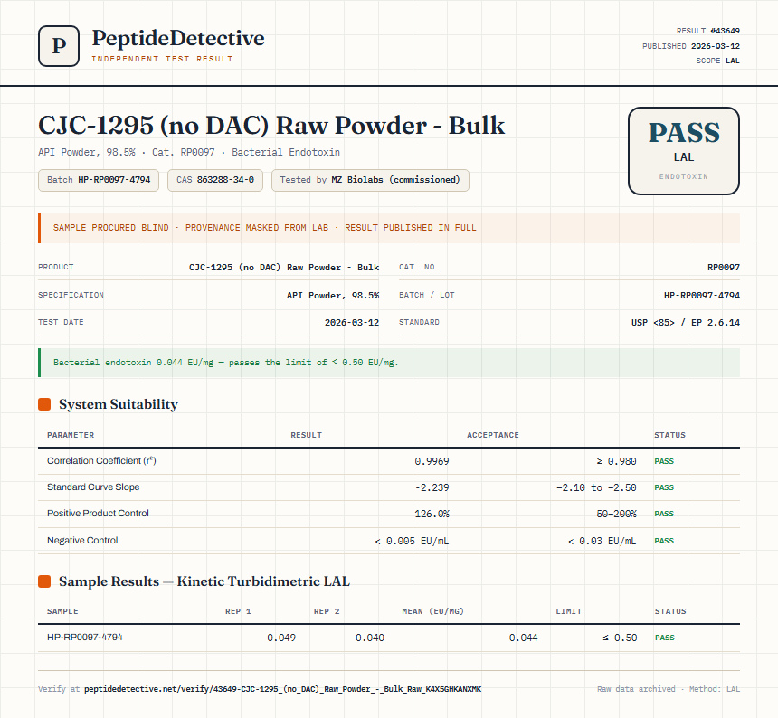 CJC-1295 (no DAC) Raw Powder - Bulk Endotoxin report by PeptideDetective