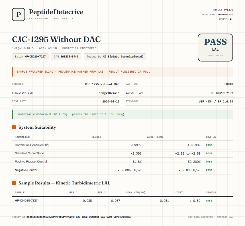 CJC-1295 Without DAC Endotoxin report by PeptideDetective