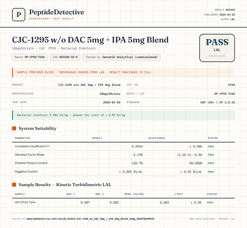 CJC-1295 w/o DAC 5mg + IPA 5mg Blend Endotoxin report by PeptideDetective