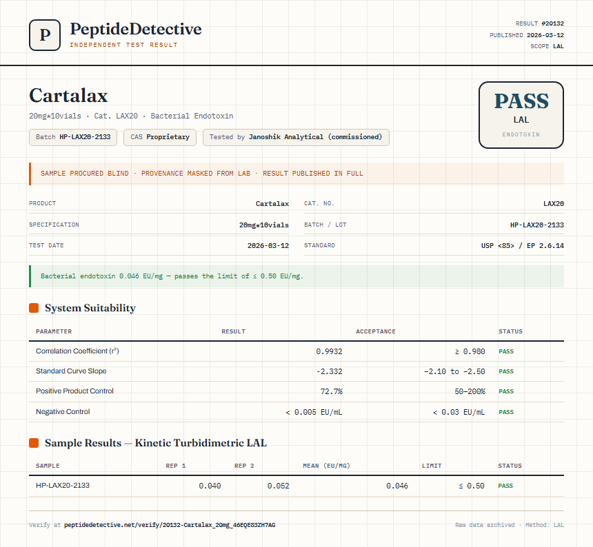 Cartalax Endotoxin report by PeptideDetective