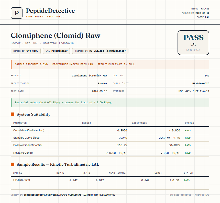 Clomiphene (Clomid) Raw Endotoxin report by PeptideDetective