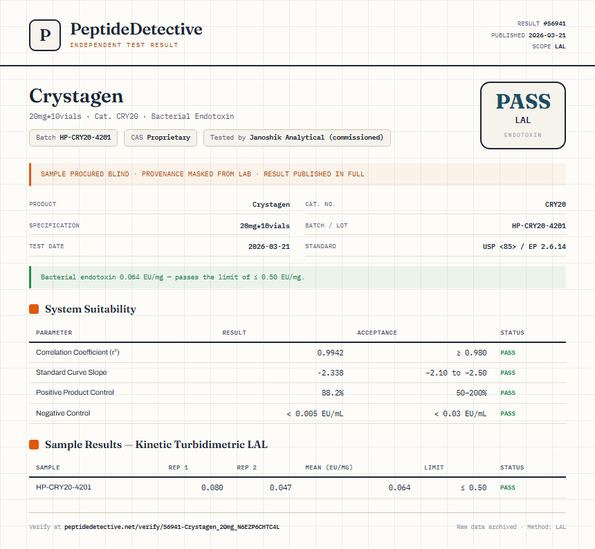Crystagen Endotoxin report by PeptideDetective