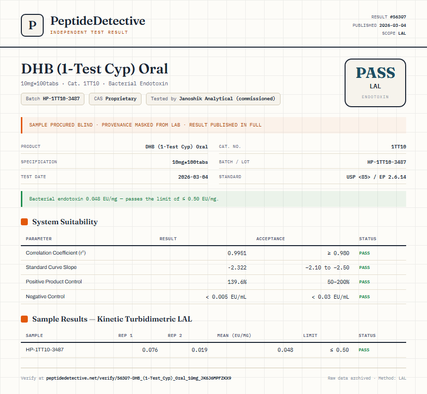 DHB (1-Test Cyp) Oral Endotoxin report by PeptideDetective