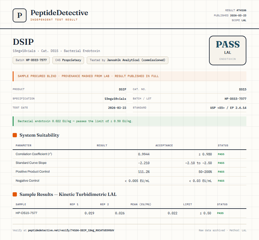 DSIP Endotoxin report by PeptideDetective