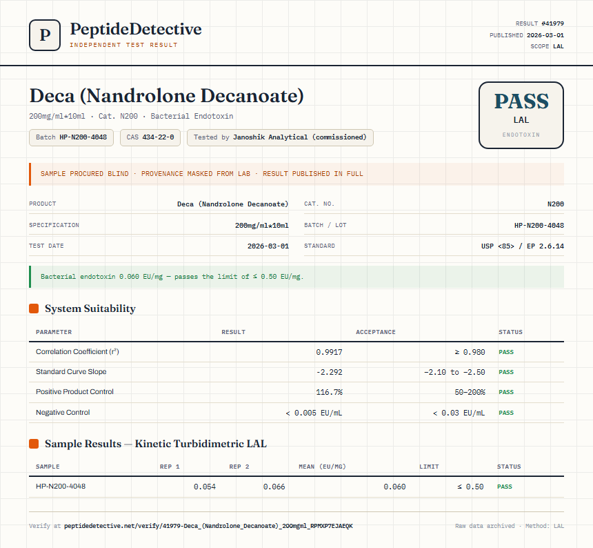 Deca (Nandrolone Decanoate) Endotoxin report by PeptideDetective