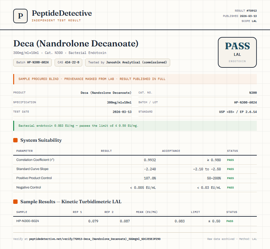 Deca (Nandrolone Decanoate) Endotoxin report by PeptideDetective
