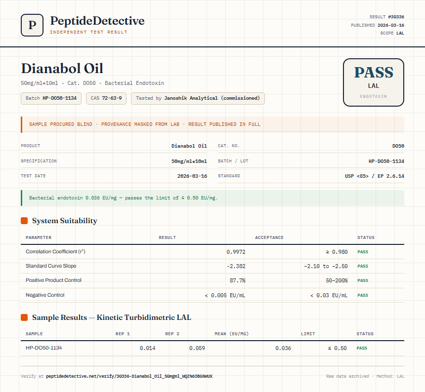 Dianabol Oil Endotoxin report by PeptideDetective