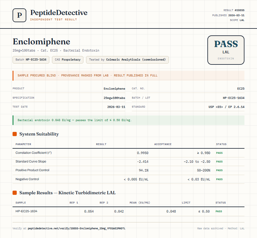 Enclomiphene Endotoxin report by PeptideDetective