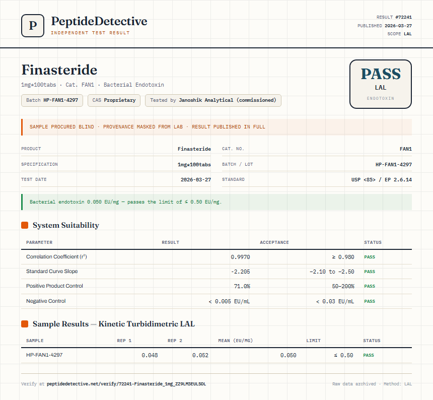 Finasteride Endotoxin report by PeptideDetective
