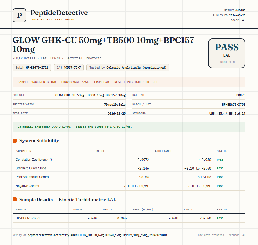 GLOW GHK-CU 50mg+TB500 10mg+BPC157 10mg Endotoxin report by PeptideDetective