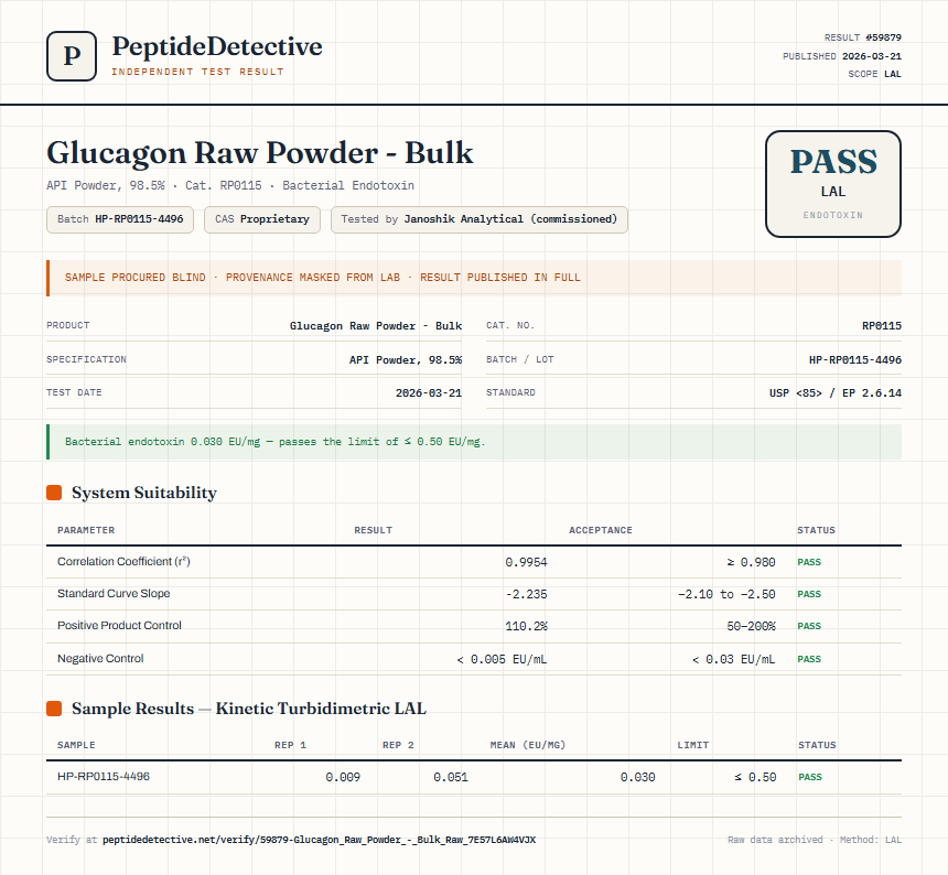 Glucagon Raw Powder - Bulk Endotoxin report by PeptideDetective