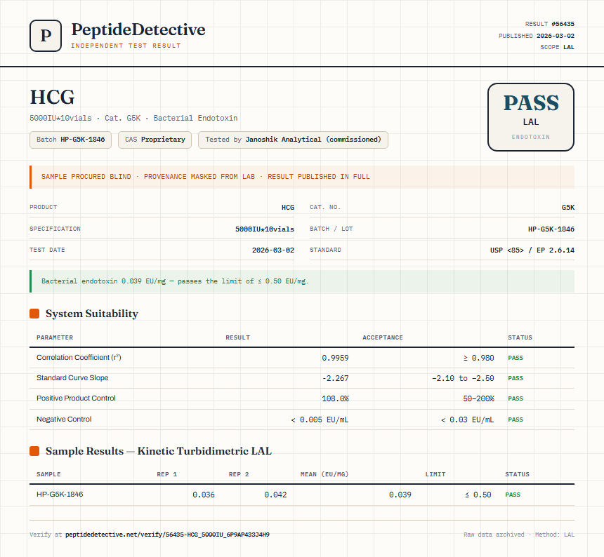 HCG Endotoxin report by PeptideDetective