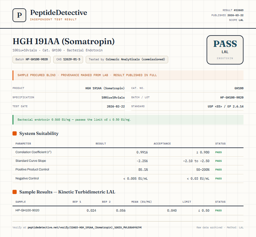 HGH 191AA (Somatropin) Endotoxin report by PeptideDetective