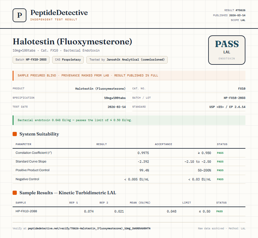 Halotestin (Fluoxymesterone) Endotoxin report by PeptideDetective
