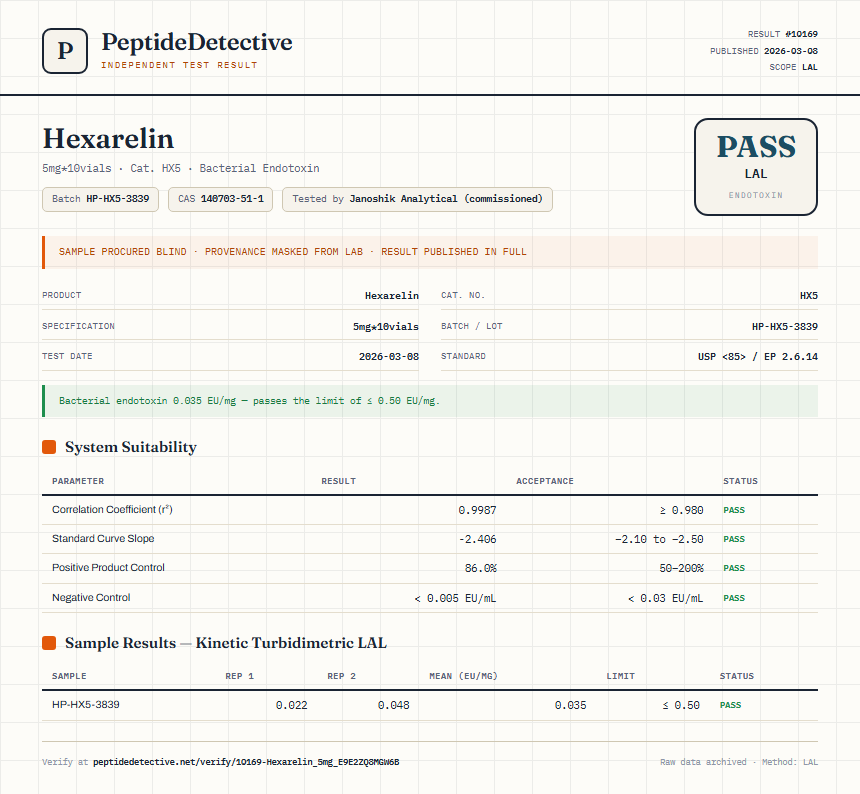 Hexarelin Endotoxin report by PeptideDetective