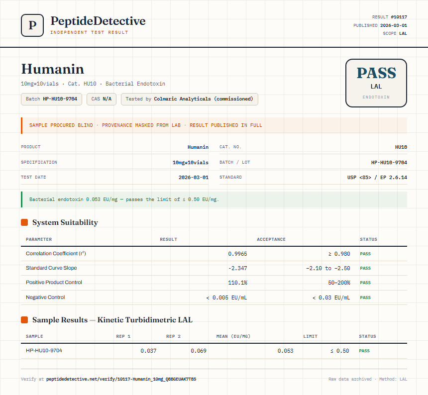 Humanin Endotoxin report by PeptideDetective