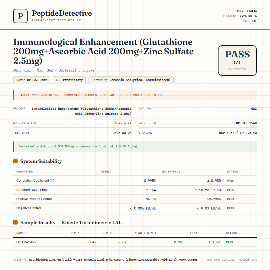 Immunological Enhancement (Glutathione 200mg+Ascorbic Acid 200mg+Zinc Sulfate 2.5mg) Endotoxin report by PeptideDetective